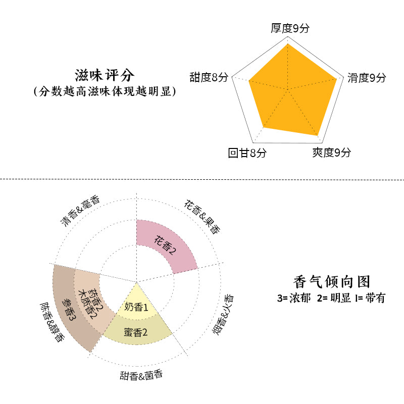 2000 Ginseng Aroma Liu Bao Tea